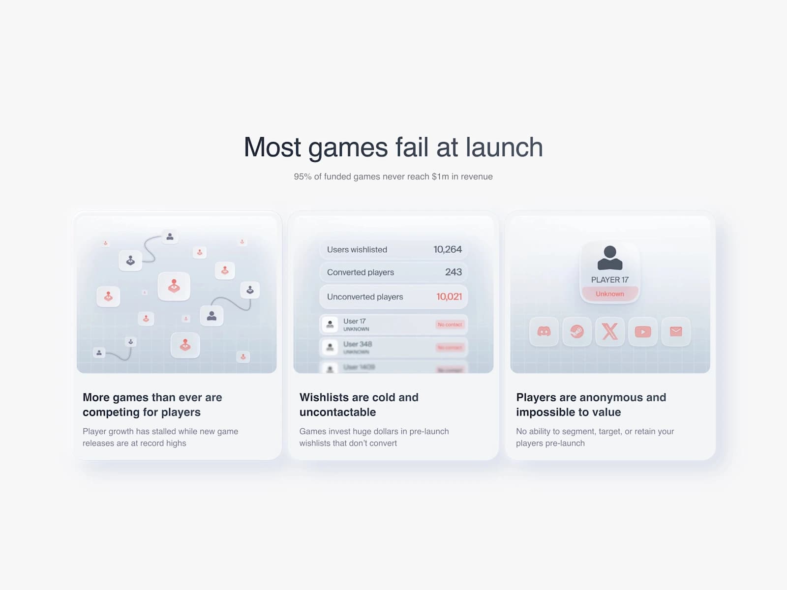 The four benefit cards on /free-demo