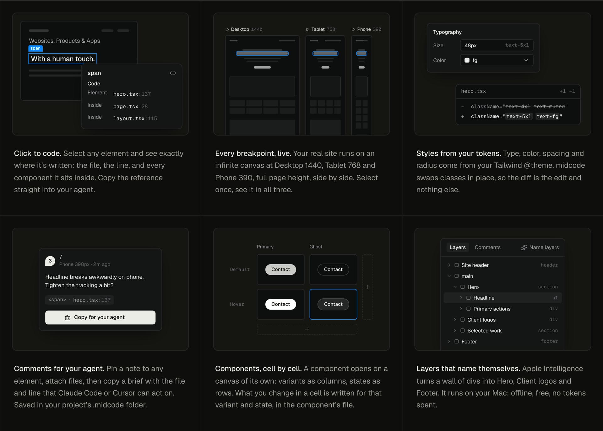 Six feature cards, each holding a small piece of the editor interface