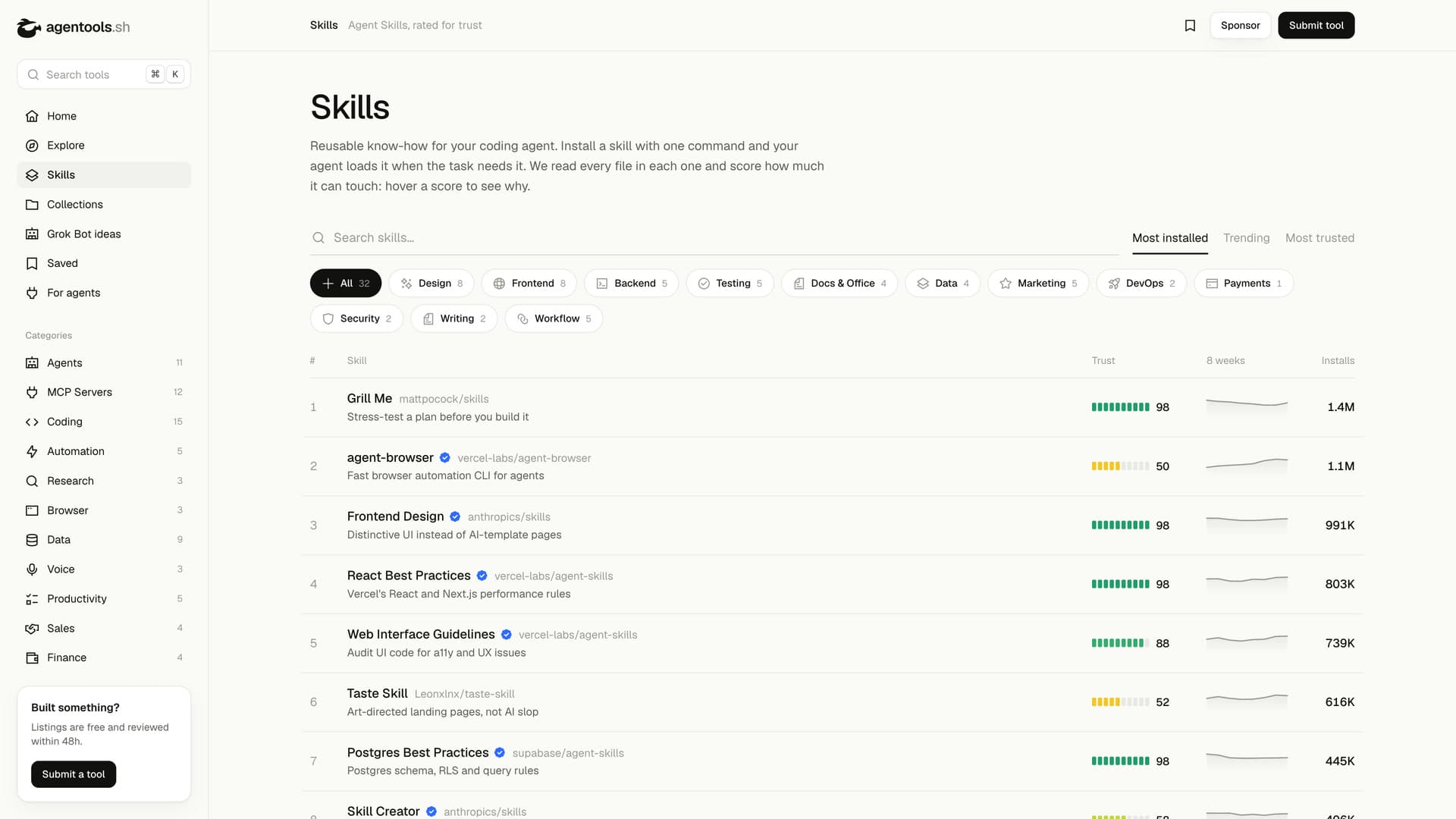 The skills leaderboard, ranked by installs with a trust score for each